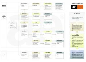 ALM - How to increase maturity in software delivery?