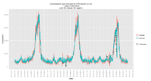 Combining the power of R and D3.js