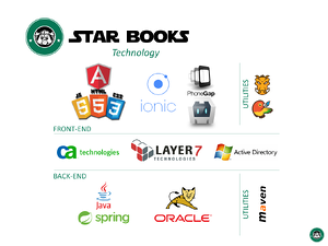 StarBooks: the distributed library concept - part 2