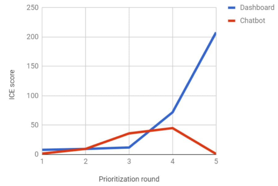 ICE-Scores