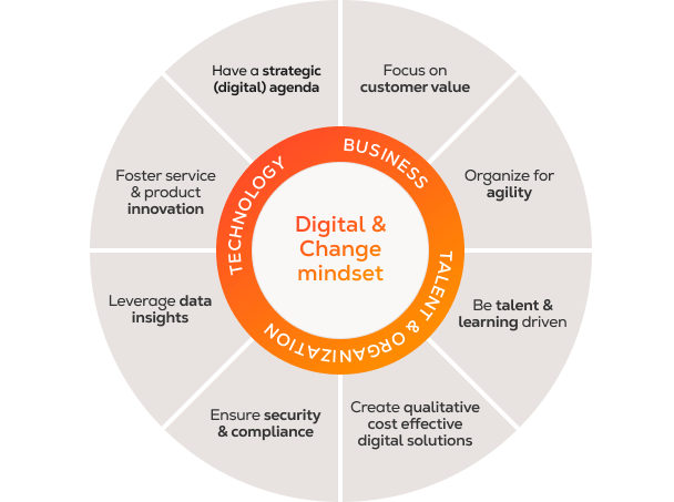 digital-change-mindset