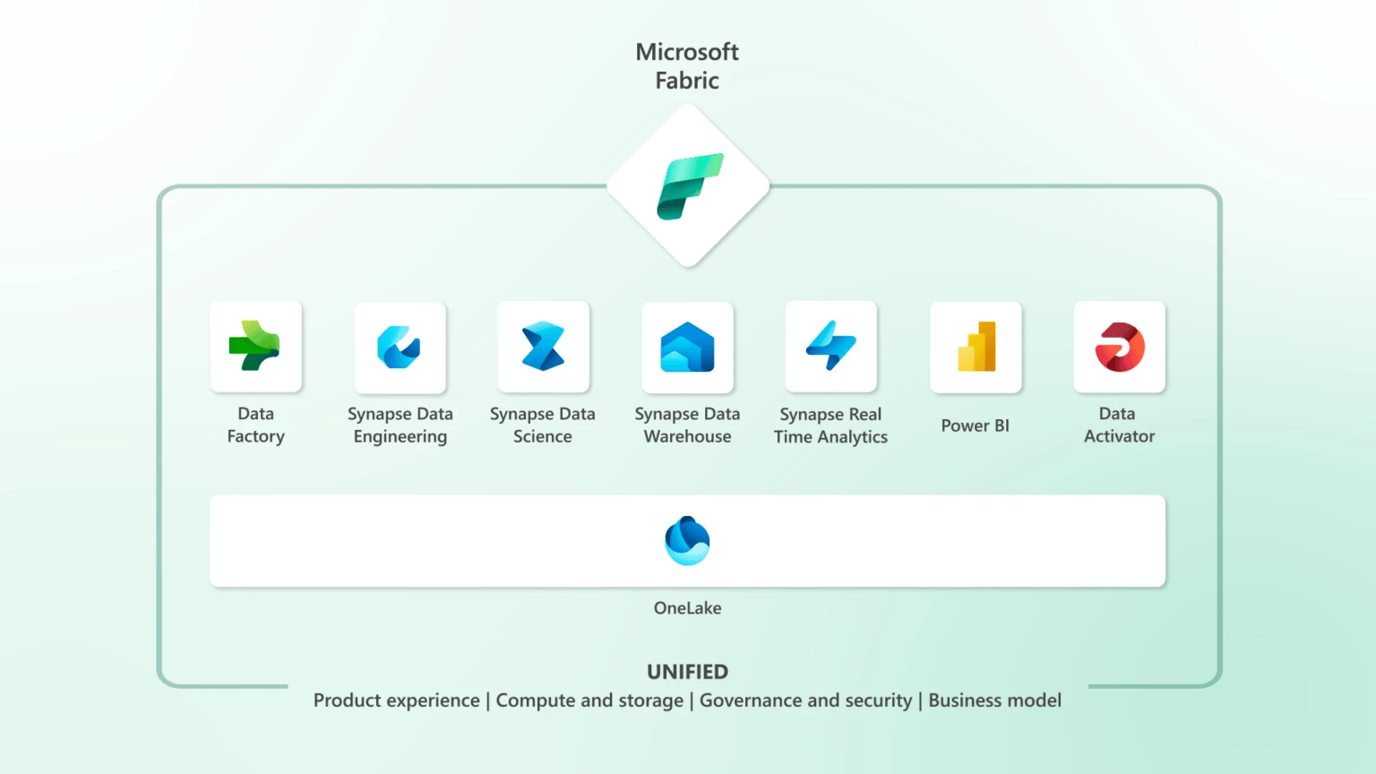 fabric overview