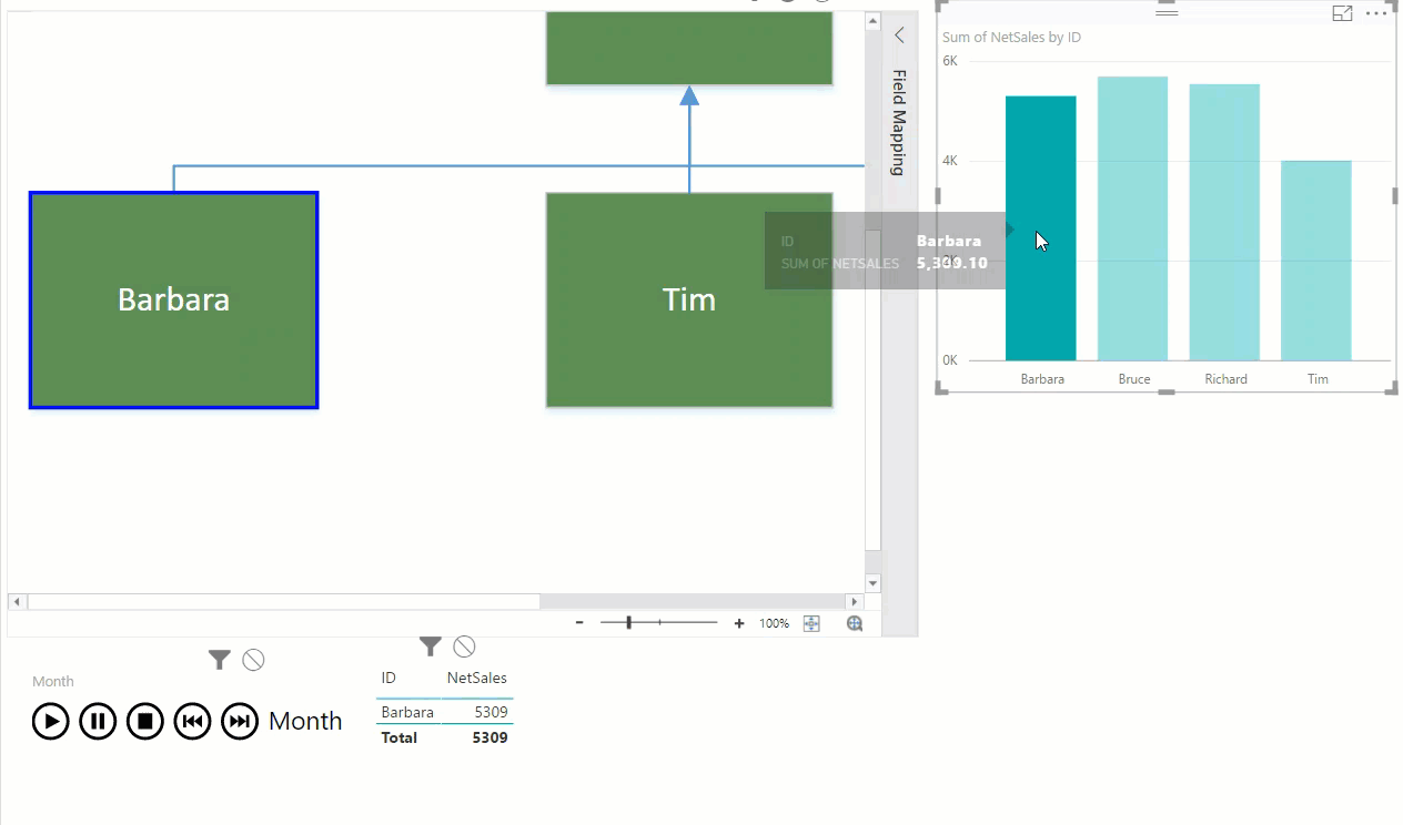 Power BI and Visio: What If they are better together?